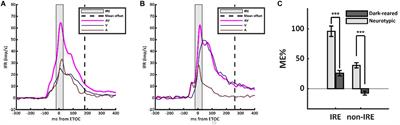 Experience Creates the Multisensory Transform in the Superior Colliculus